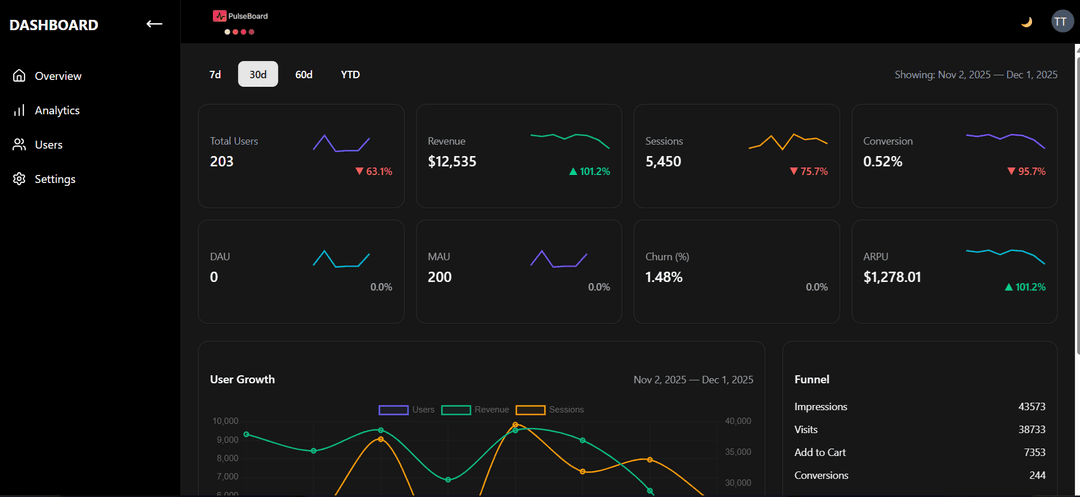Frontend system preview showing data-intensive UI